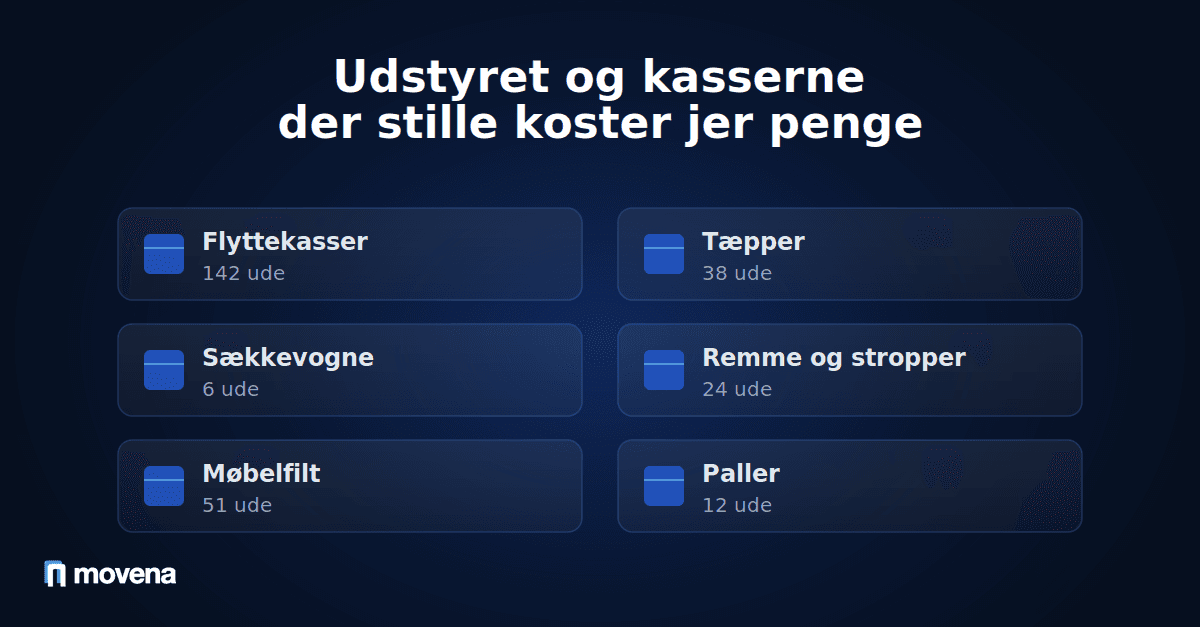 Flyttemateriel og kasser stillet op og klar til registrering